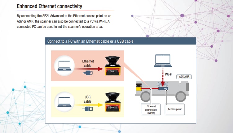 Infographic - IDEC SE2L Safety Laser Scanners