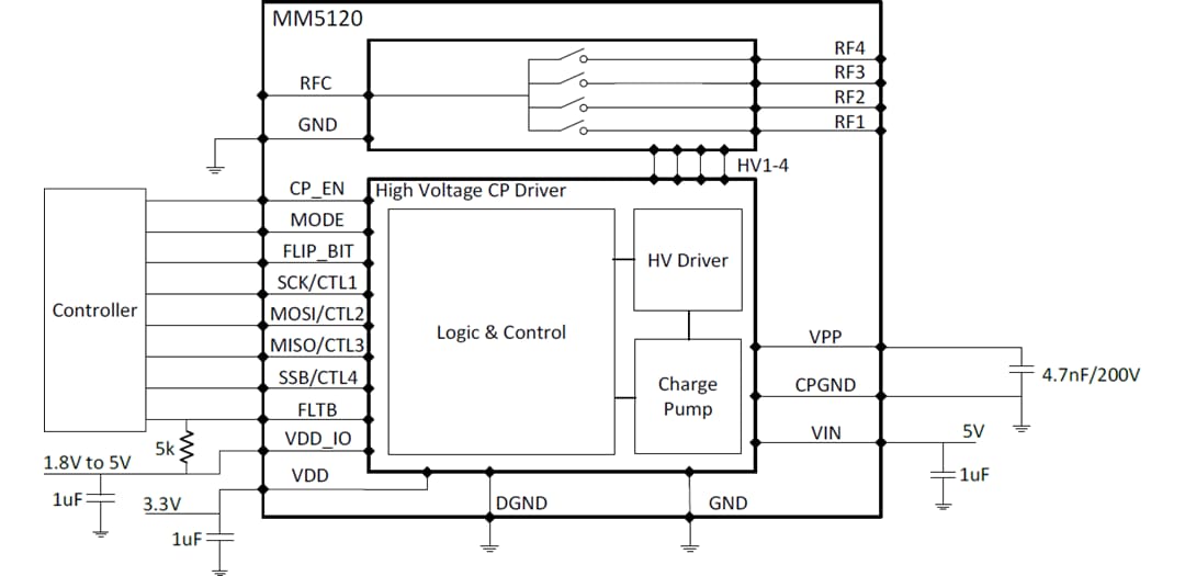 Application Circuit Diagram - Menlo Micro MM5120 DC to 18GHz High-Power SP4T RF Switch