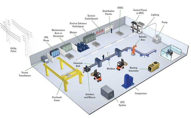 Littelfuse Industrial Manufacturing & Processing Portfolio