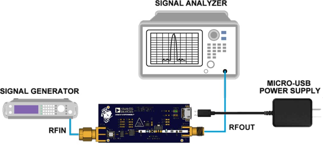 Analog Devices Inc. EVAL-CN0551-EBZ Evaluation Board