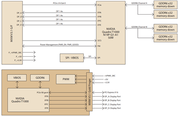 Block Diagram - Advantech SKY-MXM NVIDIA® Quadro® Modules
