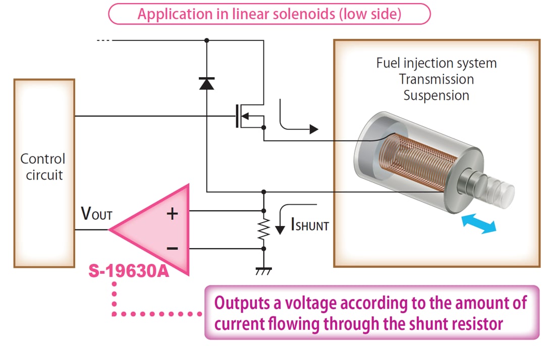 Infographic - ABLIC S-19630A CMOS Operational Amplifier