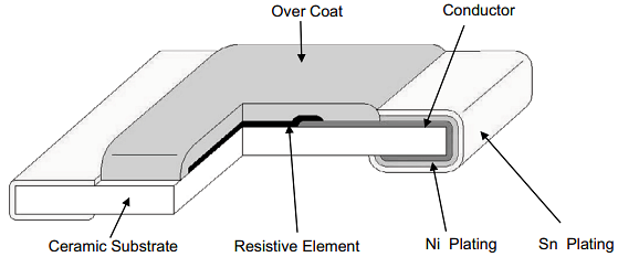 Eaton Electronics MFL Metal Film Current Sensing Resistors