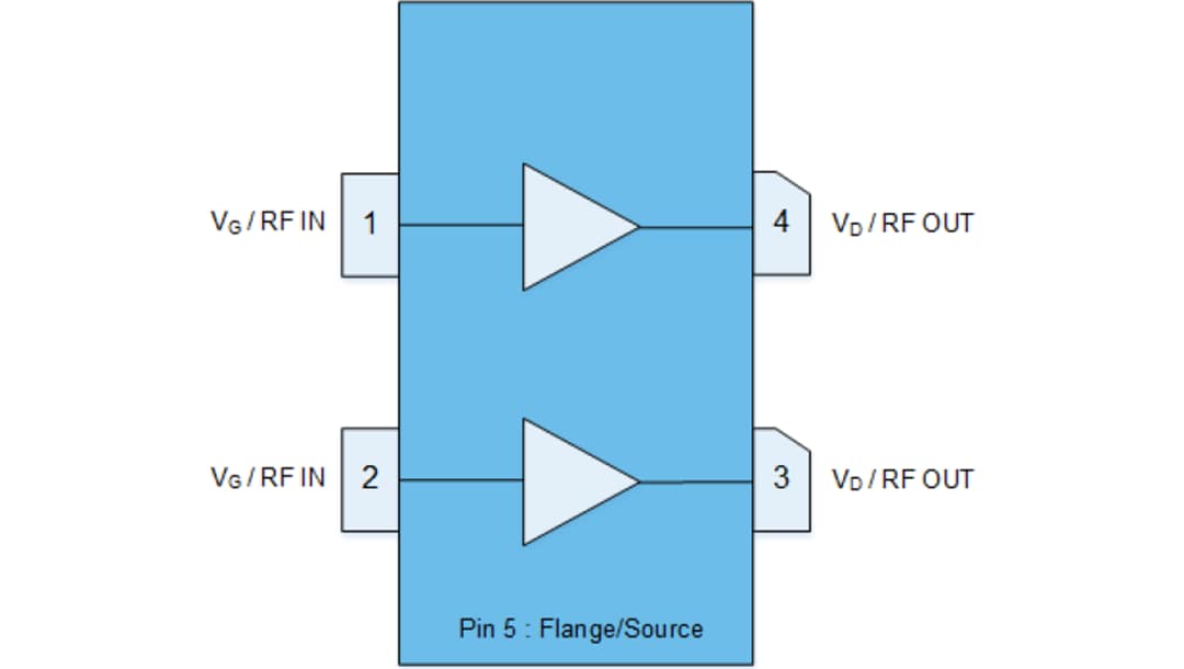 Block Diagram - Qorvo QPD1026L GaN RF Input-Matched Transistor