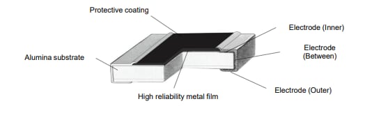 Panasonic ERA-8V & ERA-8K Thin Film Chip Resistors
