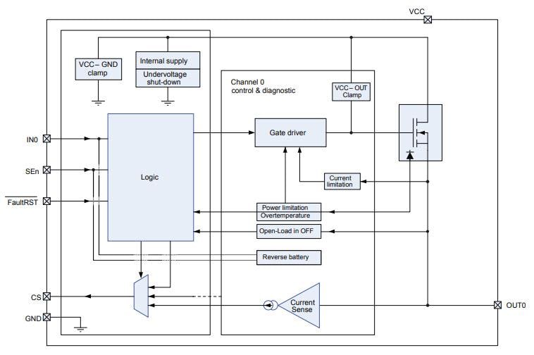 Block Diagram - STMicroelectronics VNQ9080AJ Quad Channel High-Side Driver