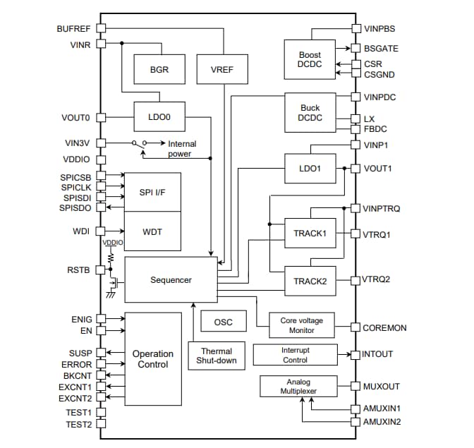 Renesas Electronics RAA270005KFP Power Management IC (PMIC)