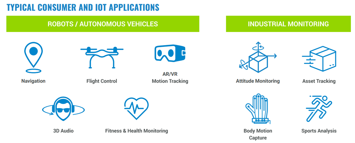 CEVA FSM30x 9-Axis IMU/AHRS Modules