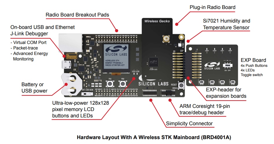Silicon Labs Z-Wave 700 ZGM130S Radio Board Starter Kit