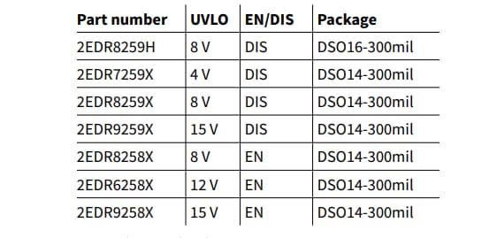 Chart - Infineon Technologies EiceDRIVER™ Reinforced Isolated Gate Driver ICs