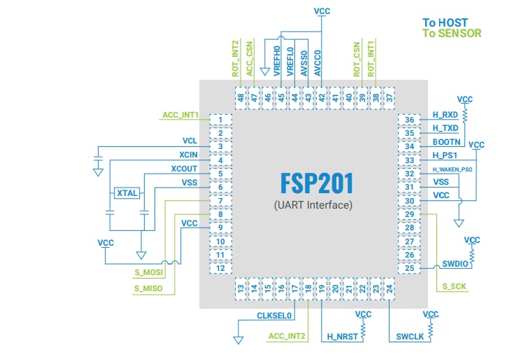 CEVA FSP201 6-Axis Sensor Hub