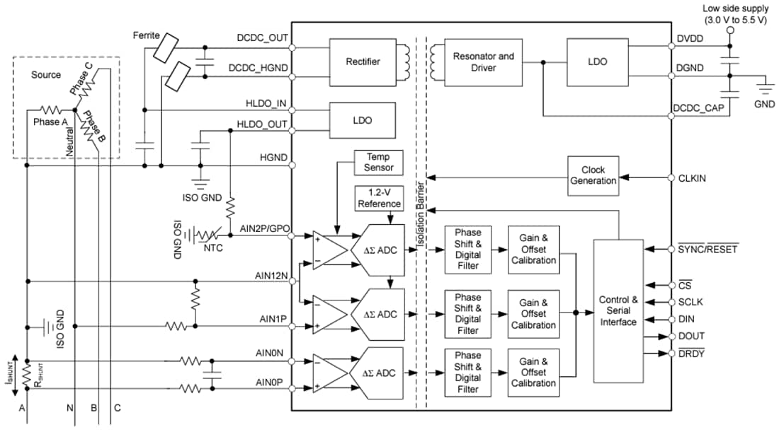 Block Diagram - Texas Instruments AMC130M03 16-Bit Isolated Delta-Sigma ADC