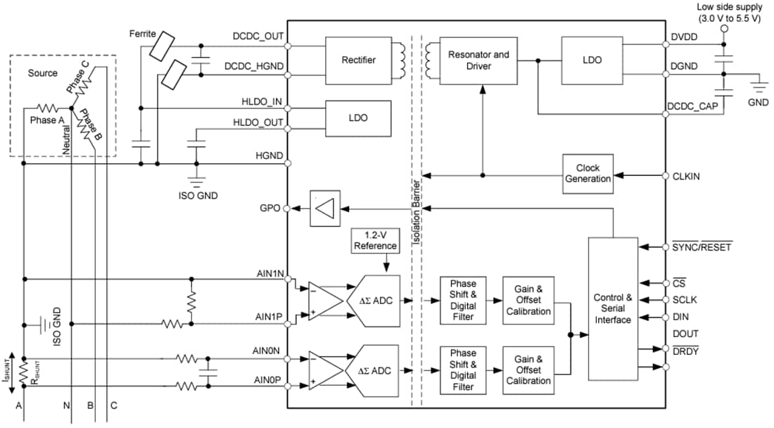 Block Diagram - Texas Instruments AMC131M02 24-Bit Isolated Delta-Sigma ADC