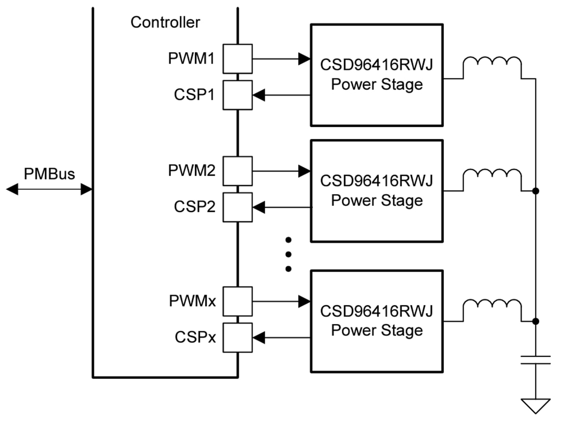 Application Circuit Diagram - Texas Instruments CSD96416 Synchronous Buck NexFET™ Power Stage