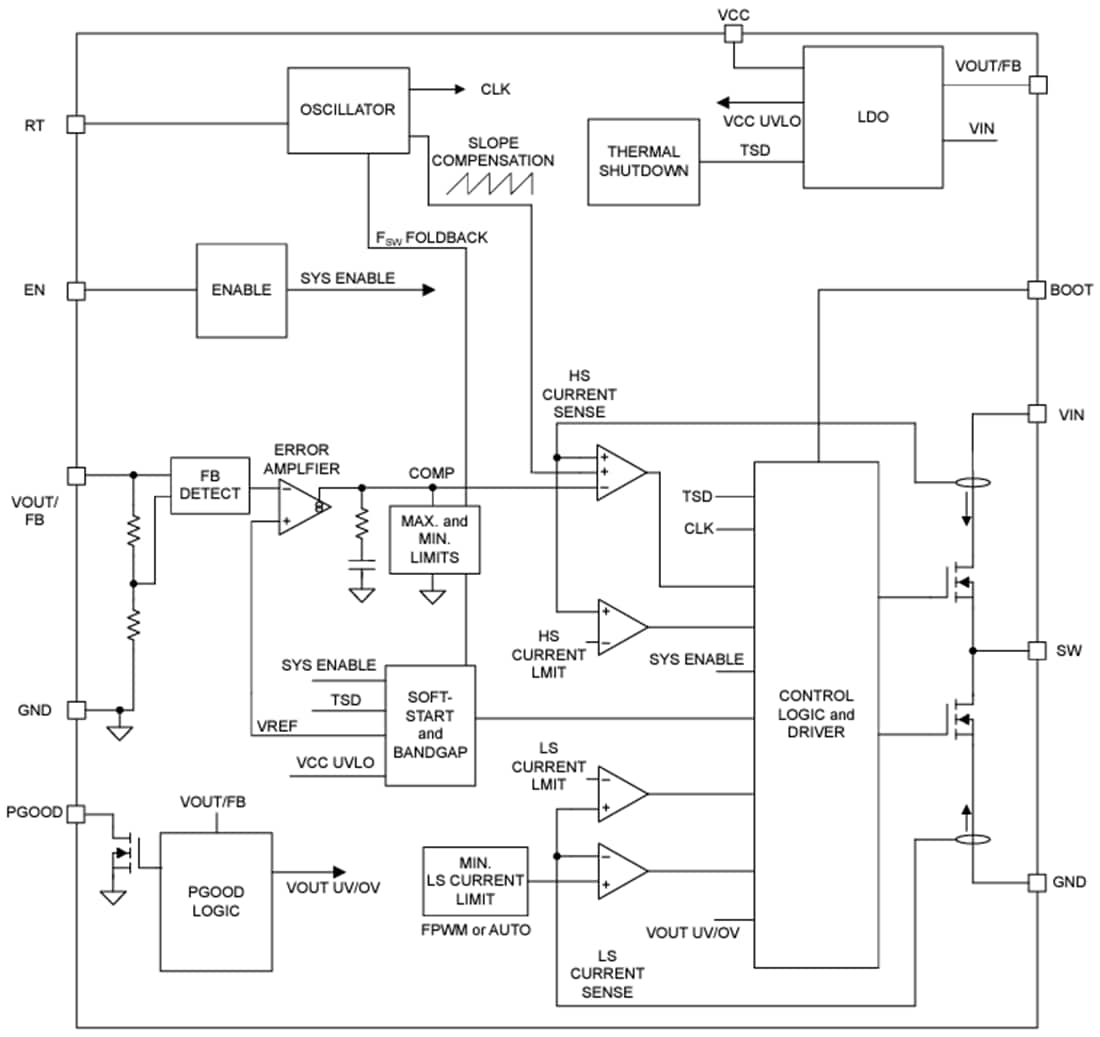 Block Diagram - Texas Instruments LMR3650x Synchronous Buck Converter