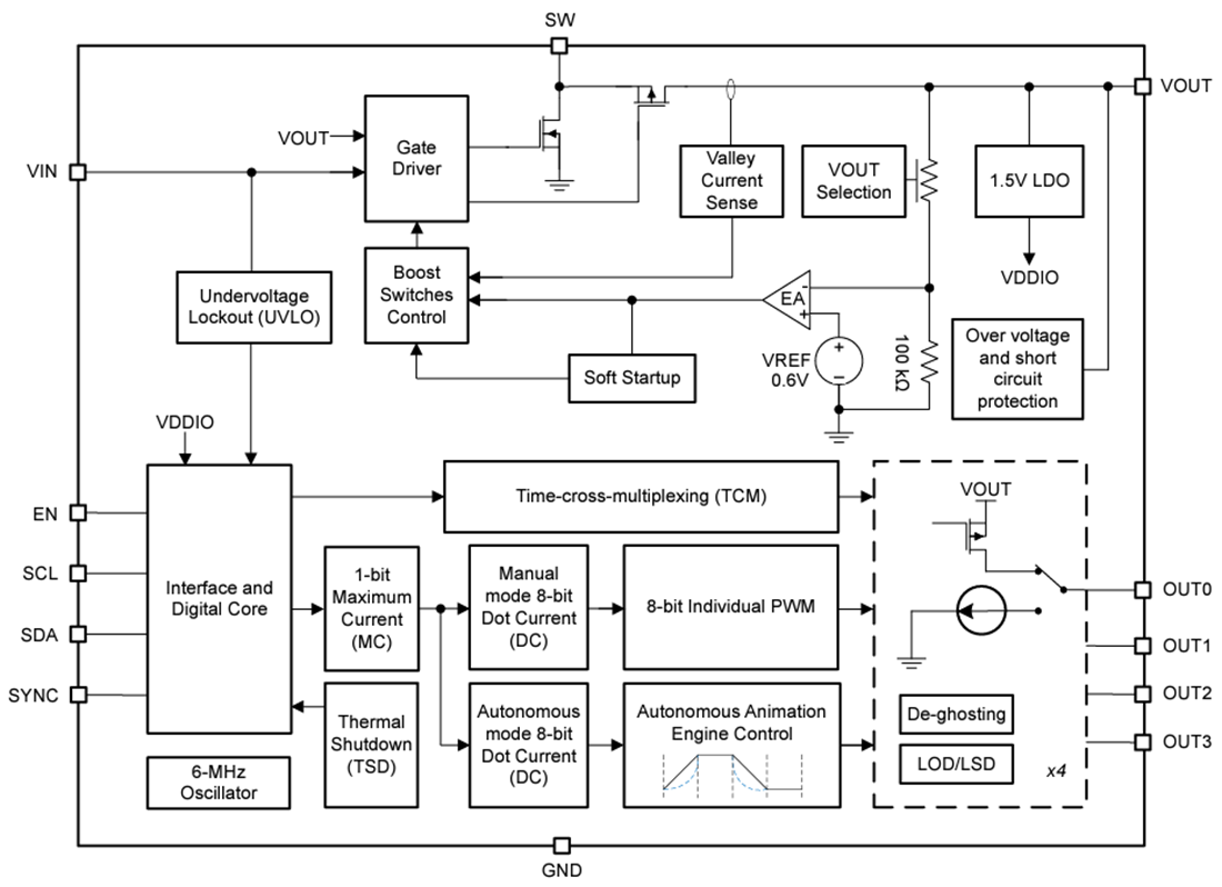 Block Diagram - Texas Instruments LP5813 4 × 3 Matrix RGB LED Driver