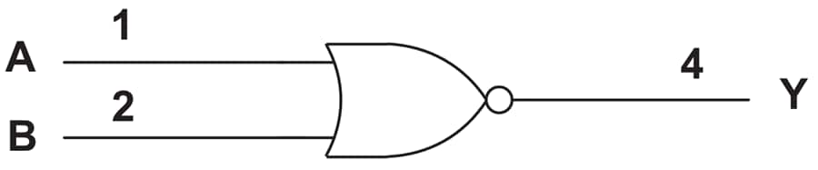 Block Diagram - Texas Instruments SN74AHCT1G02/SN74AHCT1G02-Q1 2-Input Pos-NOR Gate