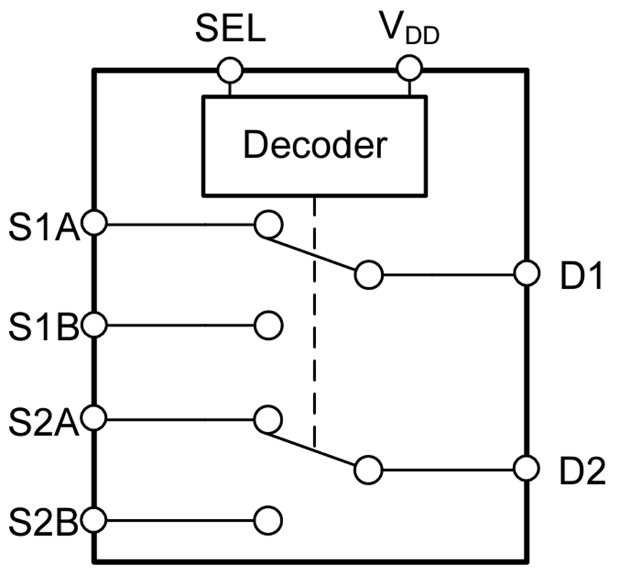 Block Diagram - Texas Instruments TMUX2889 2:1 (SPDT) 2-Channel Switch