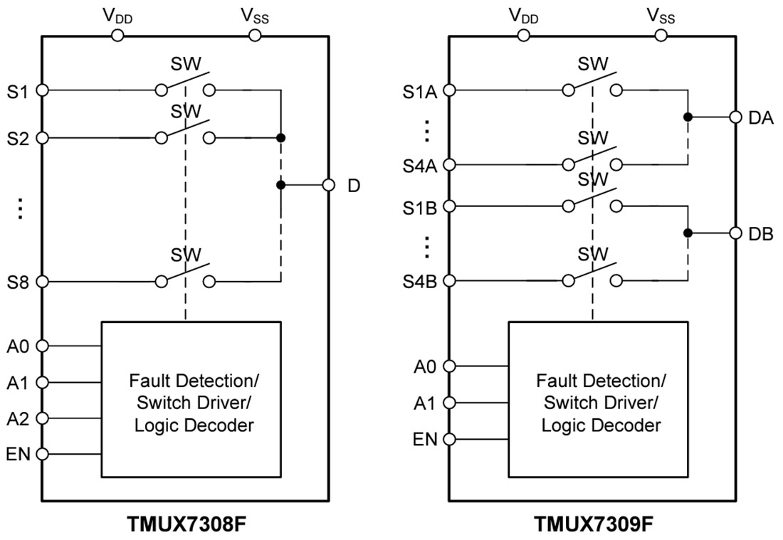 Block Diagram - Texas Instruments TMUX7308F/TMUX7309F Analog Multiplexers