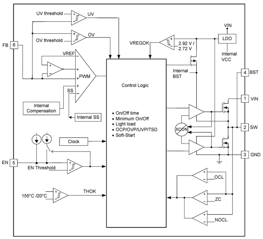Block Diagram - Texas Instruments TPS562242 2A Synchronous Buck Converters