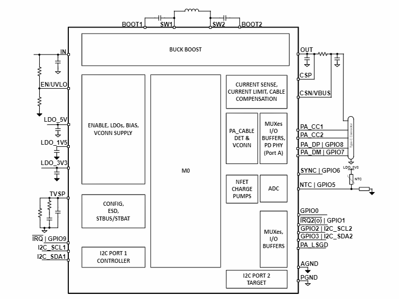 Block Diagram - Texas Instruments TPS25762-Q1 Automotive Power Delivery Controllers