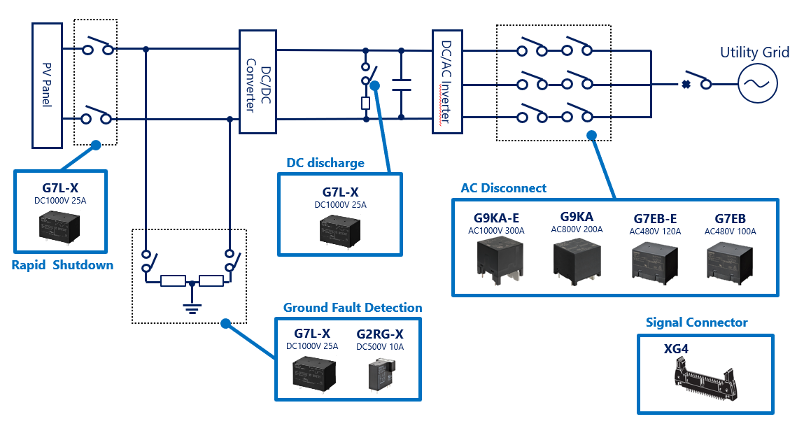 Omron Electronics PV Inverter Solutions