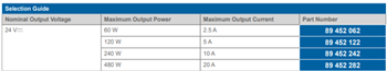 Chart - Crouzet IPS24 Industrial Power Supplies