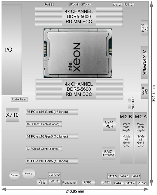 Infographic - Kontron K9051-C741 ATX Industrial Server-Class Motherboard