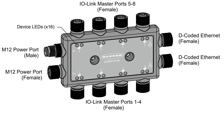 Banner Engineering DXMR110-8K IO-Link Controller
