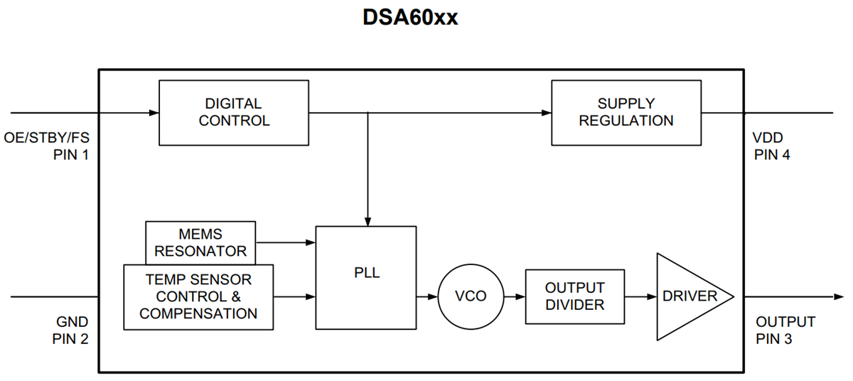 Block Diagram - Microchip Technology DSA60 MEMS Oscillators
