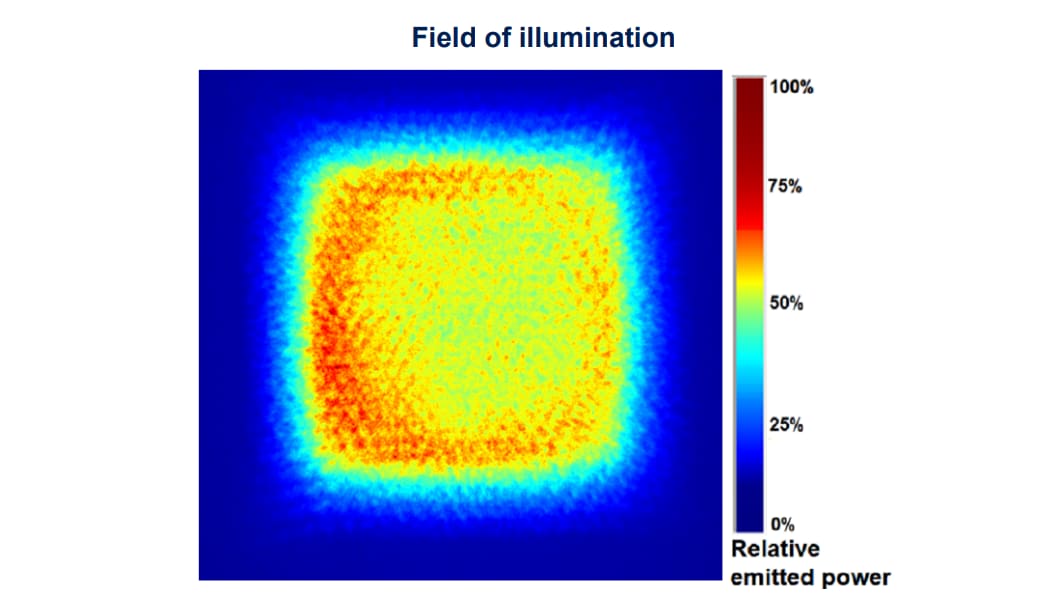 STMicroelectronics VL53L8CX 8x8 Multizone Time-of-Flight Sensor