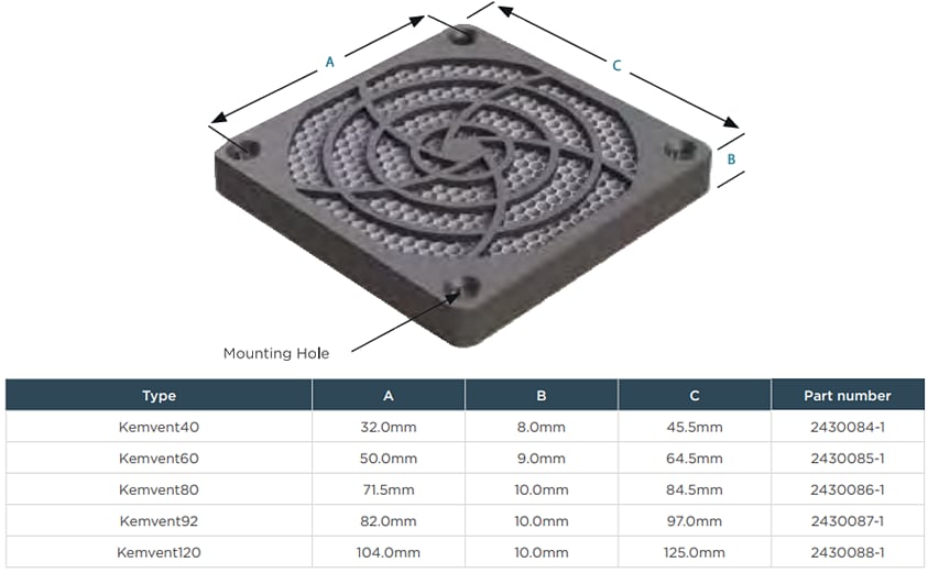 TE Connectivity / Kemtron Aluminum Honeycomb Air Vents