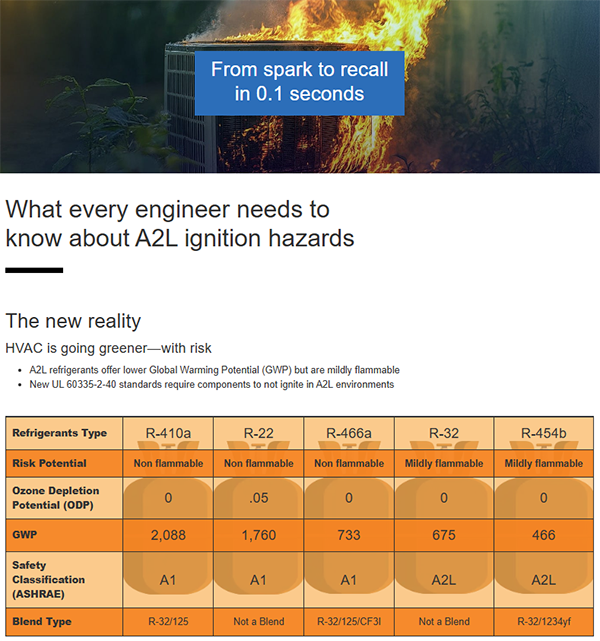 Infographic - TE Connectivity IMB High Load Signal Relays