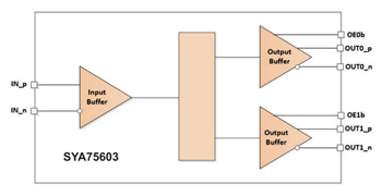 Microchip Technology SYA7560 PCIe Clock Buffers