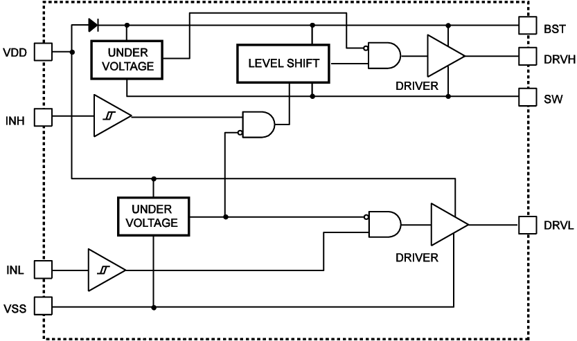 Block Diagram - Monolithic Power Systems (MPS) MP1923 Half-Bridge Gate Drivers