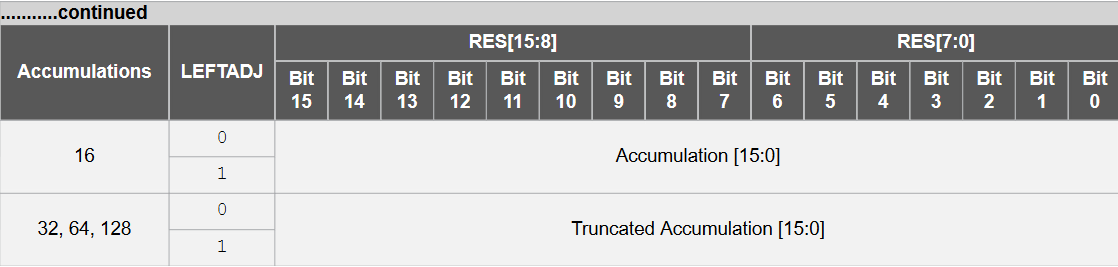 Microchip Technology Pressure Demo with AVR64DD32