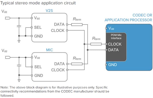 Application Circuit Diagram - Syntiant V2S200D Digital Voice Vibration Sensor