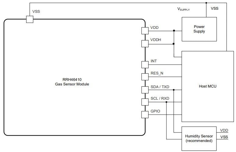 Application Circuit Diagram - Renesas Electronics RRH46410 Digital Gas Sensor Modules