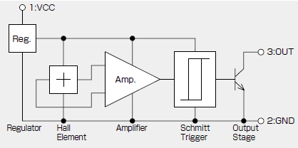 Block Diagram - Asahi Kasei Microdevices EWx Hall Effect ICs