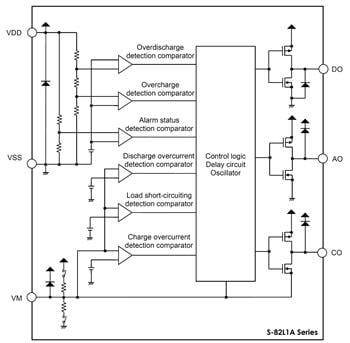 ABLIC S-82L1/T1/U1/V1 Battery Protection ICs