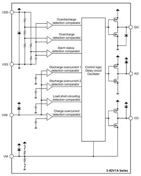 ABLIC S-82L1/T1/U1/V1 Battery Protection ICs