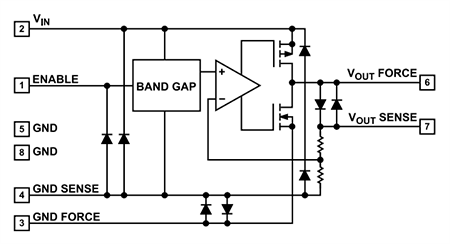 Schematic - Analog Devices Inc. ADR3630 High Current Output Voltage References