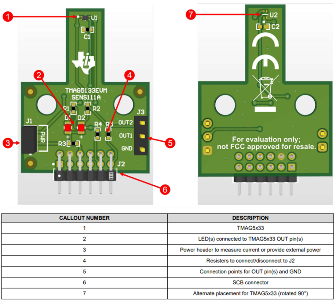 Chart - Texas Instruments TMAG5x33EVM Switch Evaluation Modules (EVMs)