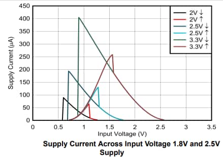 Texas Instruments SN74AC17/SN74AC17-Q1 Hex Buffers