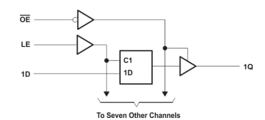 Block Diagram - Texas Instruments SN74LV373A D-Type Latches