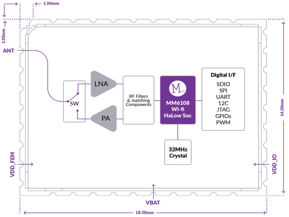 Morse Micro MM6108-MF08651-US Wi-Fi HaLow® Module