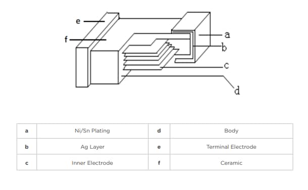 Block Diagram - TE Connectivity / Holsworthy 3655 Automotive-Grade Multilayer Chip Inductors