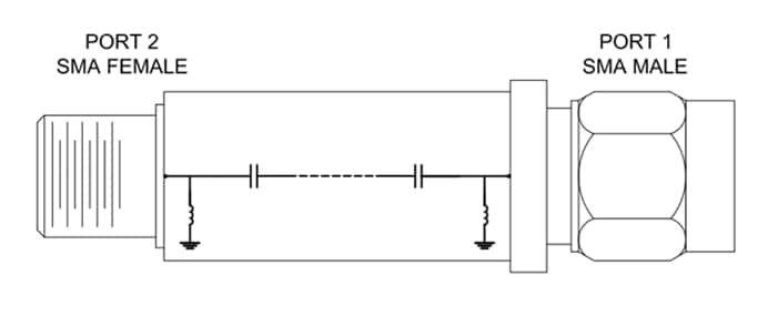 Chart - Mini-Circuits VHFG Coaxial LTCC High Pass Filters