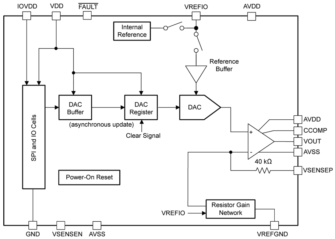 Block Diagram - Texas Instruments DACx1401 High-Voltage-Output DACs