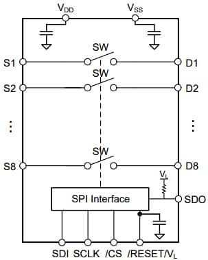 Block Diagram - Texas Instruments TMUXS7614D SPI-Controlled 8-Ch Precision Switch